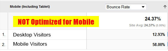 bounce rate for non-mobile site
