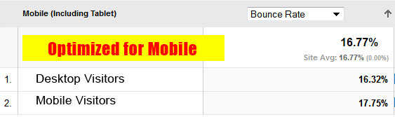 bounce rate on mobile optimized site is lower